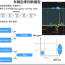 车联网算法-启动与停止识别的AI模型