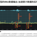 车联网算法项目-危险驾驶