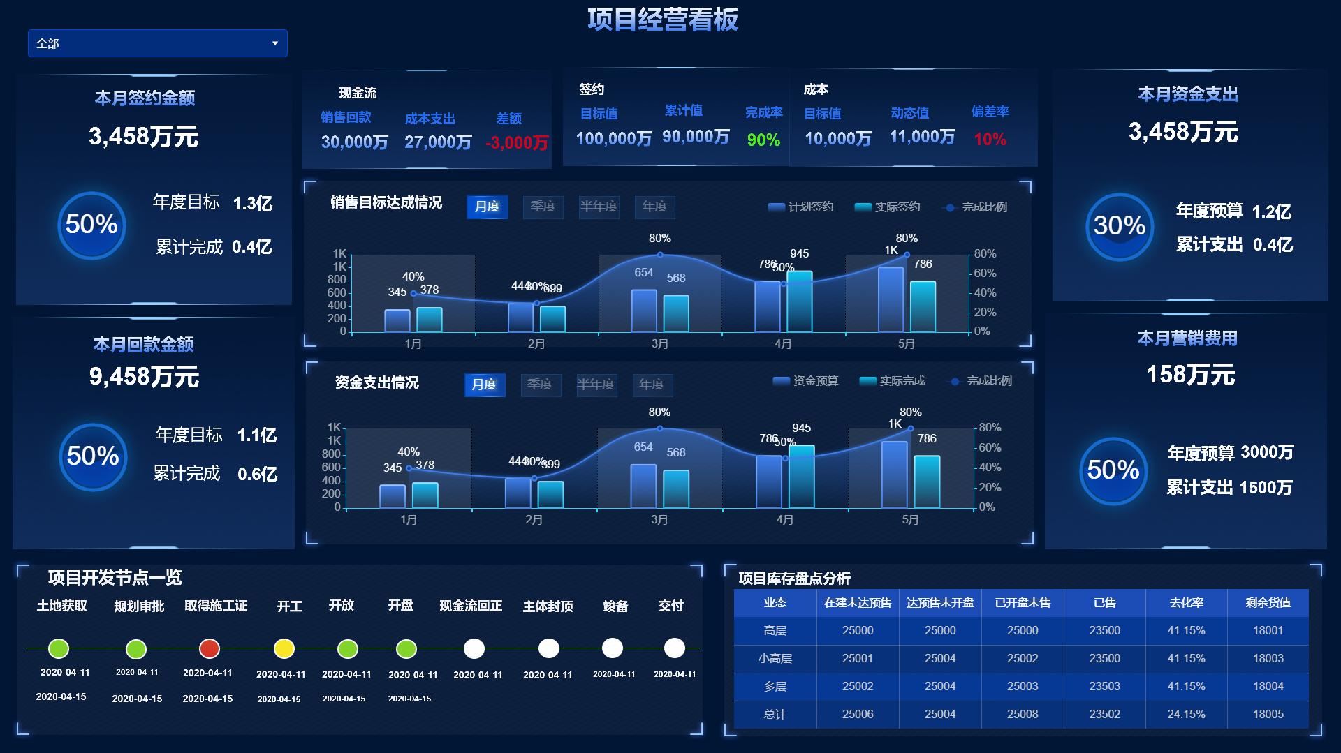 地产企业大数据分析平台