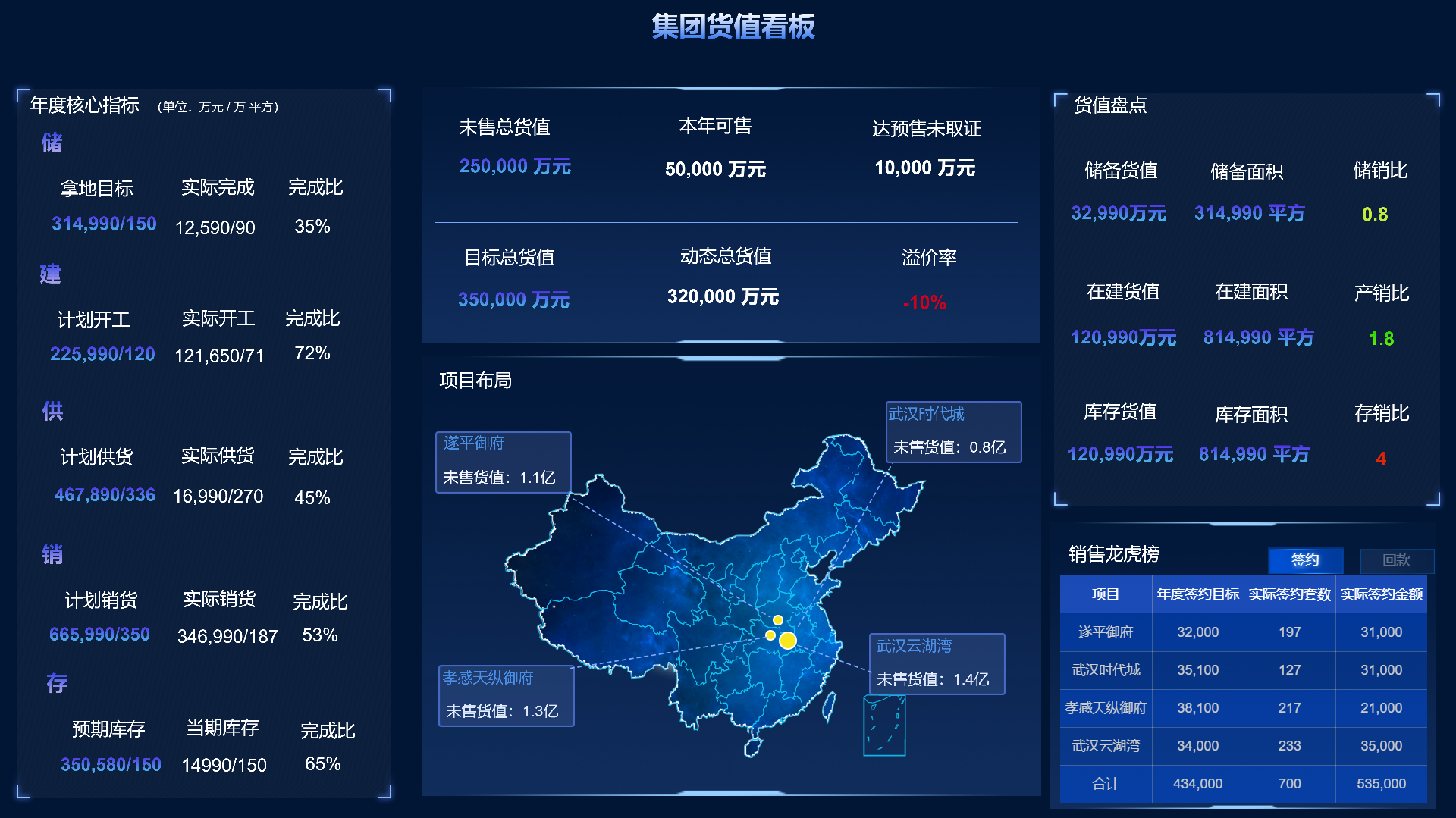 地产企业大数据分析平台