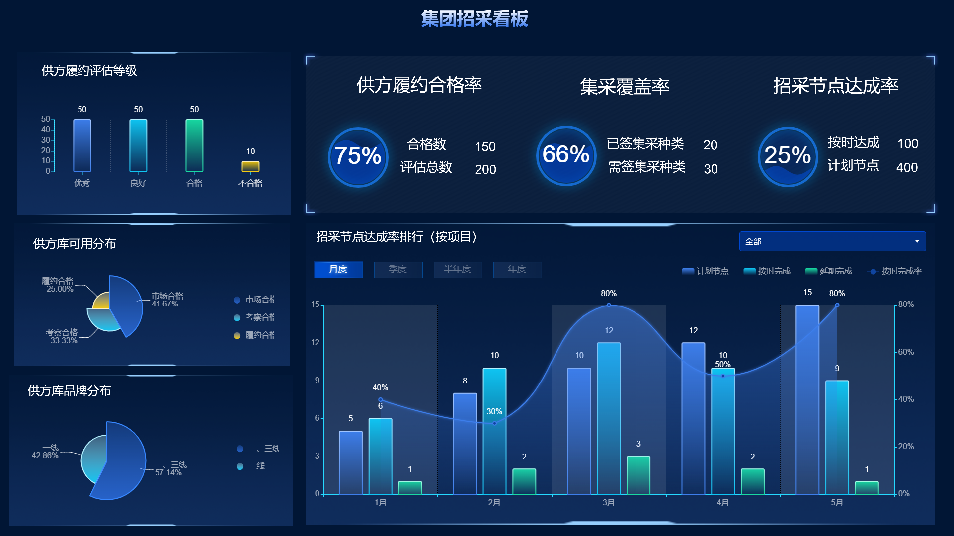 地产企业大数据分析平台