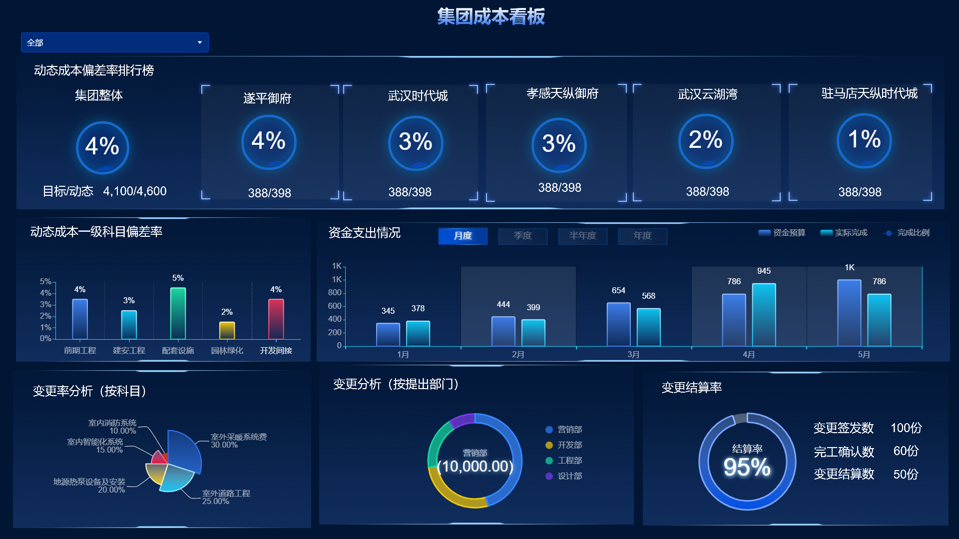 地产企业大数据分析平台