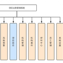 SUNING消费金融贷后处置