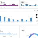 数据可视化商业级项目
