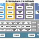 CCTV新闻预警管理系统