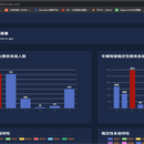 基于车辆GPS大数据的驾驶行为分析系统