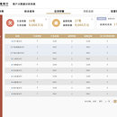 客户业务大数据系统