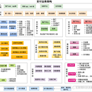 第三方支付系统搭建