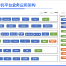 跨境电商业务