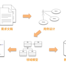 目前个人在写一套微服务架构的系统