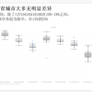 科大讯飞-数据分析报告