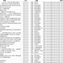 陕西省级媒体数据统计成果