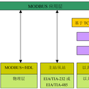 工业控制电力信号参数测量+RS485通信