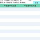 农业物联网覆盖度统计小程序