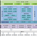 广东移动-网络运维门户网站（企业内部系统）