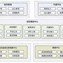 达人营销平台