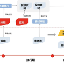 广告智能推荐系统