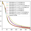 OGCNN algorithm for material property prediction