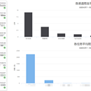 舆情监控平台(内部工具)