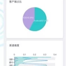 美图大数据可视化平台Dataface