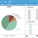 金融数据集成分析平台