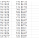 Python爬虫,获取商用信息