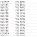 Python爬虫，获取商用信息