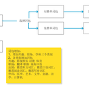 百词斩