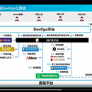 Model Risk Analysis Tool