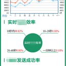 月度数据一图看