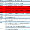 数字资产管理系统