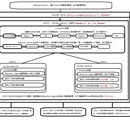 Rancher+Docker容器云架构/基于Docker的高可用项目实现