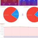 c开发的公司小型ERP系统