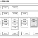 任务系统