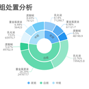 某集团数据平台