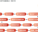 Go语言开发企业级抽奖项目