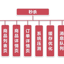 高并发秒杀系统搭建