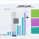 某进销存系统