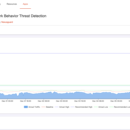 Network Behavior Threat Detection