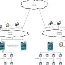大型网络管理系统NMS