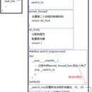 实验性Linux操作系统