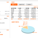 某银行客户管理系统