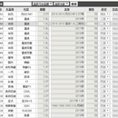 车型数据库管理子系统