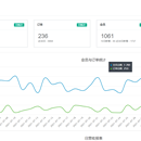 微信小程序与后台订餐管理系统