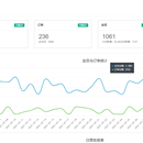 微信小程序与后台订餐管理系统
