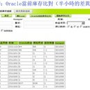 ERP和海关库存对帐系统及智能仓储系统