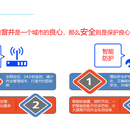 城市窨井智能防控系统