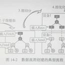 brpc分析