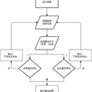 学生信息管理系统设计