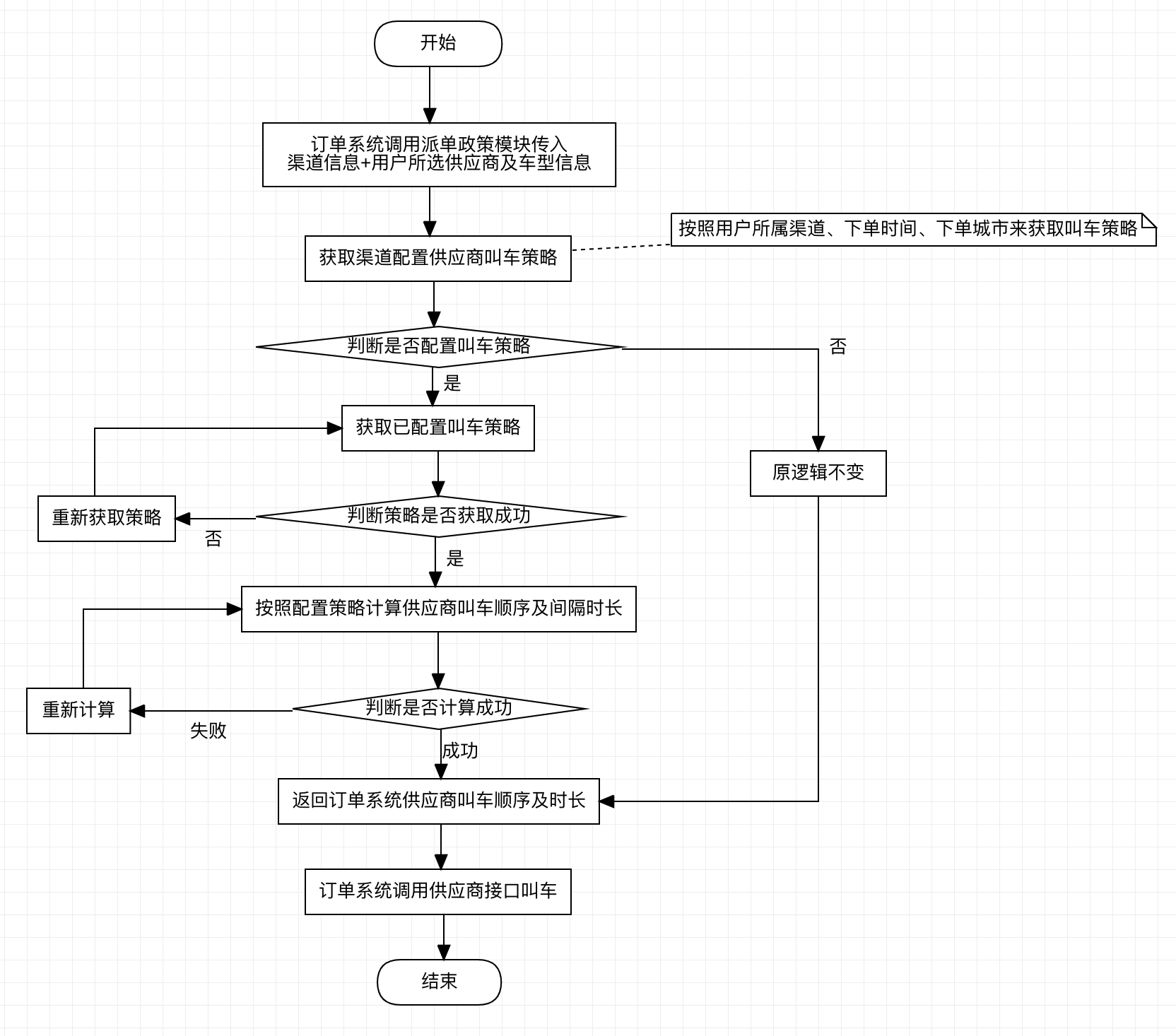 网约车业务流程图图片